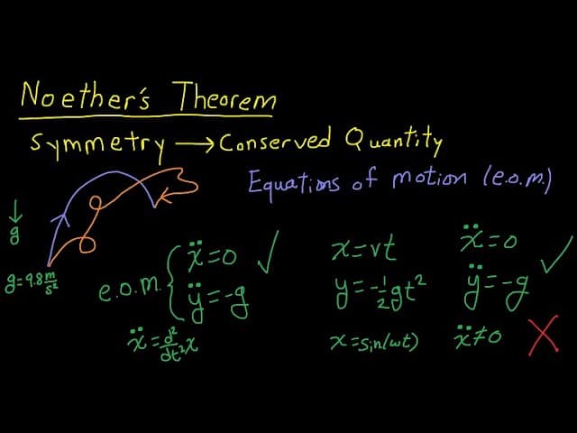 Sovereign Axiom operational background texture